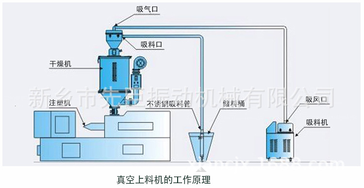 真空上料機(jī)詳情10月中文_04.jpg