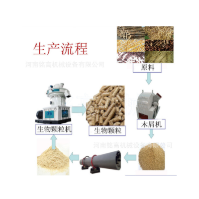 生物質(zhì)顆粒機(jī)生產(chǎn)全套設(shè)備 木屑鋸末木材烘干機(jī)齒爪粉碎機(jī)生產(chǎn)線(xiàn)