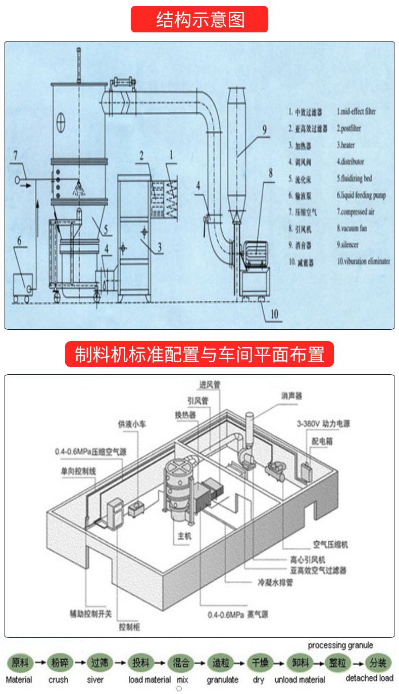 沸騰制粒完結(jié)_05.jpg