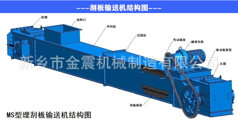 MS埋刮板輸送機細節-011.jpg