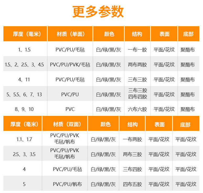 安耐工業(yè)傳送帶廠家花生脫殼機皮帶果殼脫皮拌粒機防滑PVC輸送帶