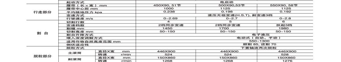 東洋4LBZS-145(C704G)半喂入聯(lián)合收割機(jī)