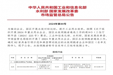喜報！景興紙業(yè)榮登2024年重點用水企業(yè)、園區(qū)水效領(lǐng)跑者榜單
